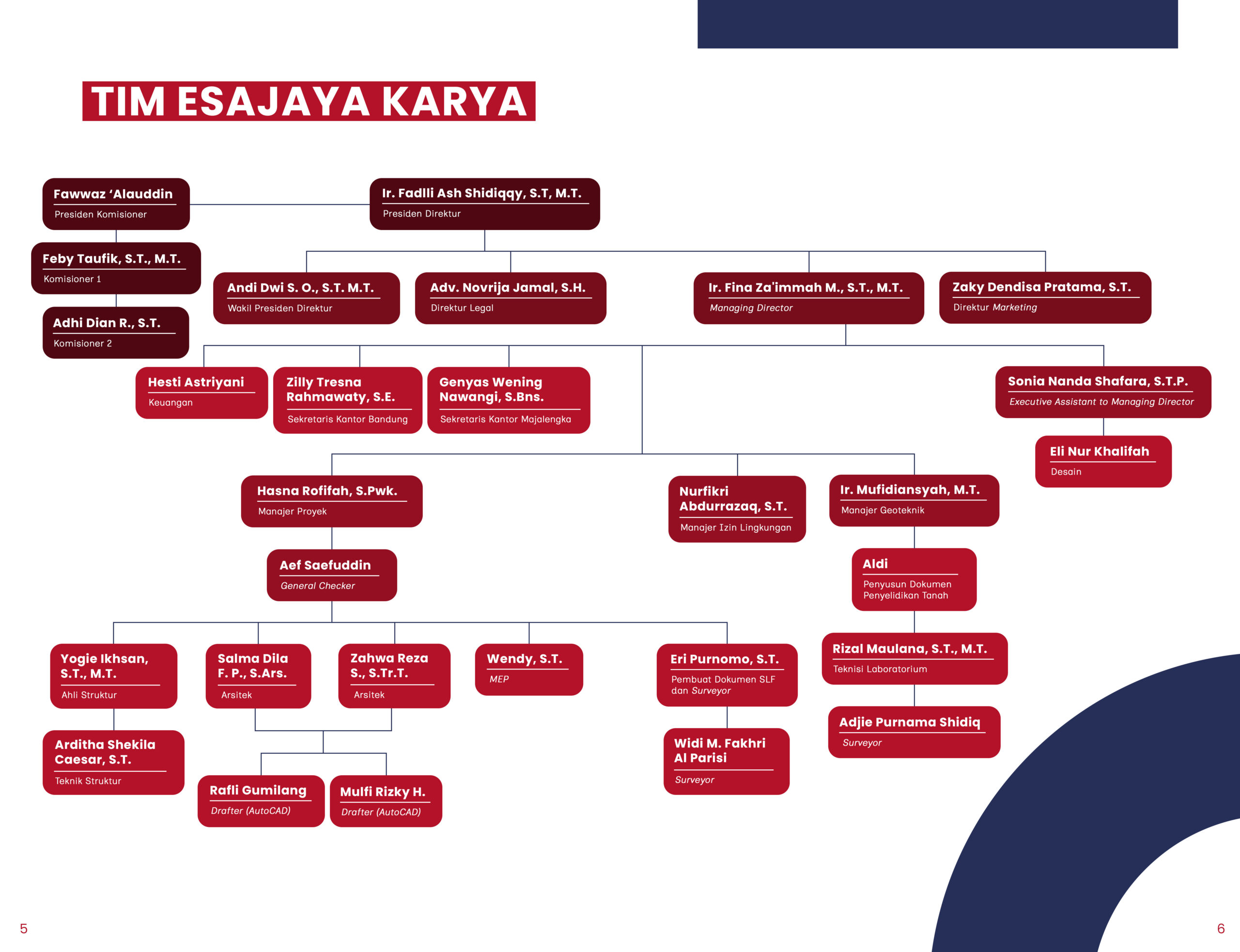tim esajaya karya